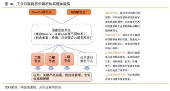 2019年我國工業(yè)互聯(lián)網(wǎng)產(chǎn)業(yè)規(guī)模將達(dá)4800億元，賦能中國制造與數(shù)字化升級
