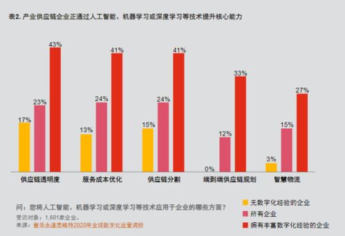 5G賦能未來(lái)工廠 驅(qū)動(dòng)新技術(shù)與新流程變革