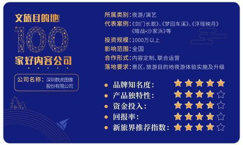 數虎圖像 以科技創意呈現地文化，運營前置打造優質夜游產品